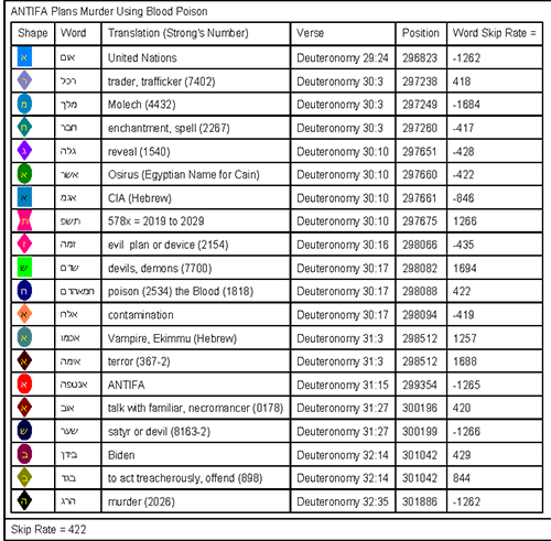 Bible Code Matrix Key Bible Code Matrix Key